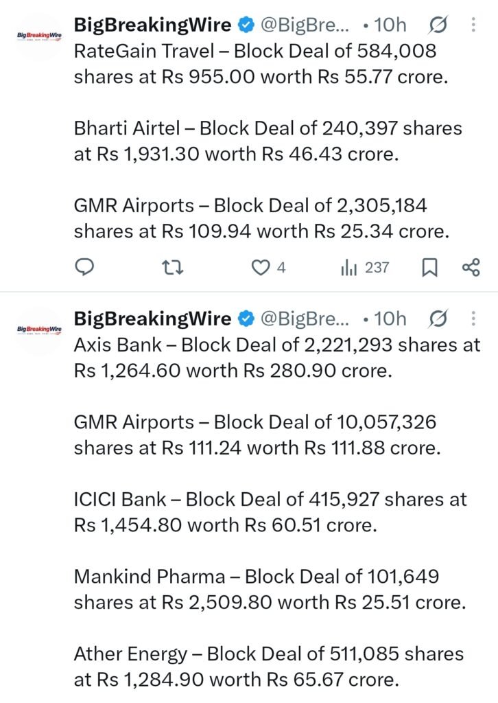 FIIs sold 1121 cr, DIIs bought 1312 cr FIIs sold 1121 cr, DIIs bought 1312 cr