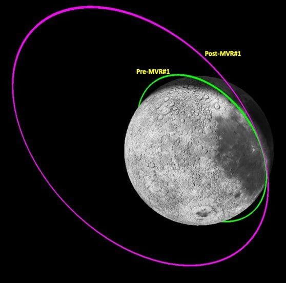 ISRO Successfully Retrieves Chandrayaan-3 Propulsion Module, Shifts Orbit from Moon to Earth